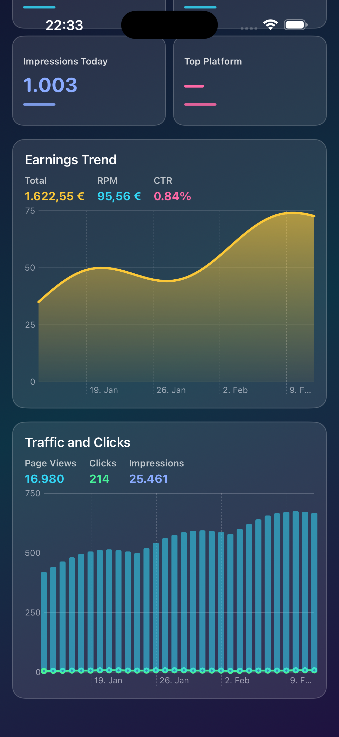 Metric Data for Google Adsense gallery image