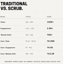 SCRUB. gallery image