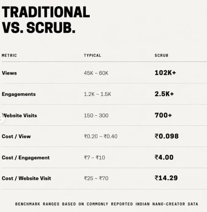 SCRUB. screenshot 3