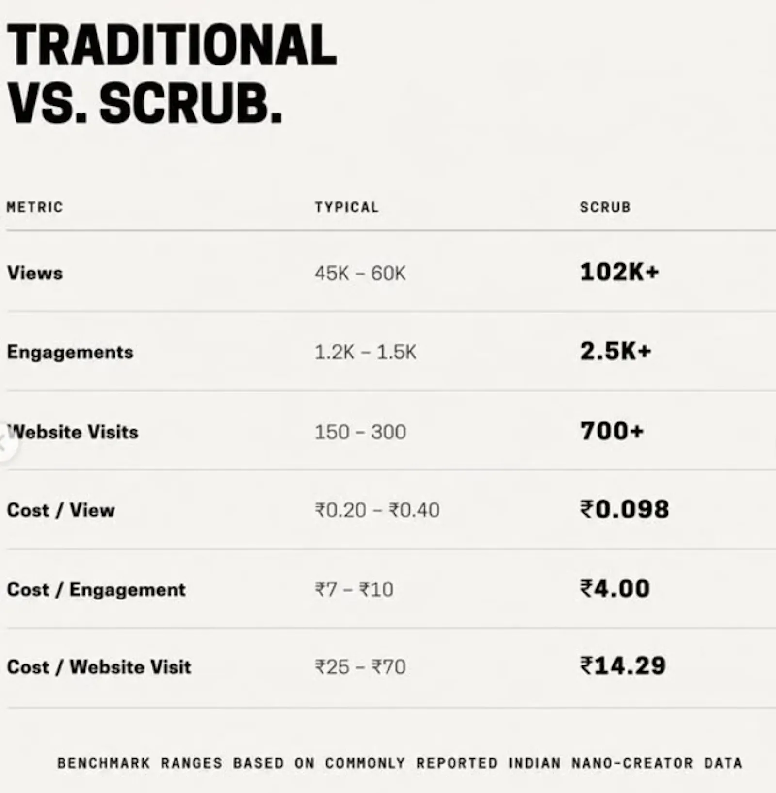 SCRUB. screenshot 3