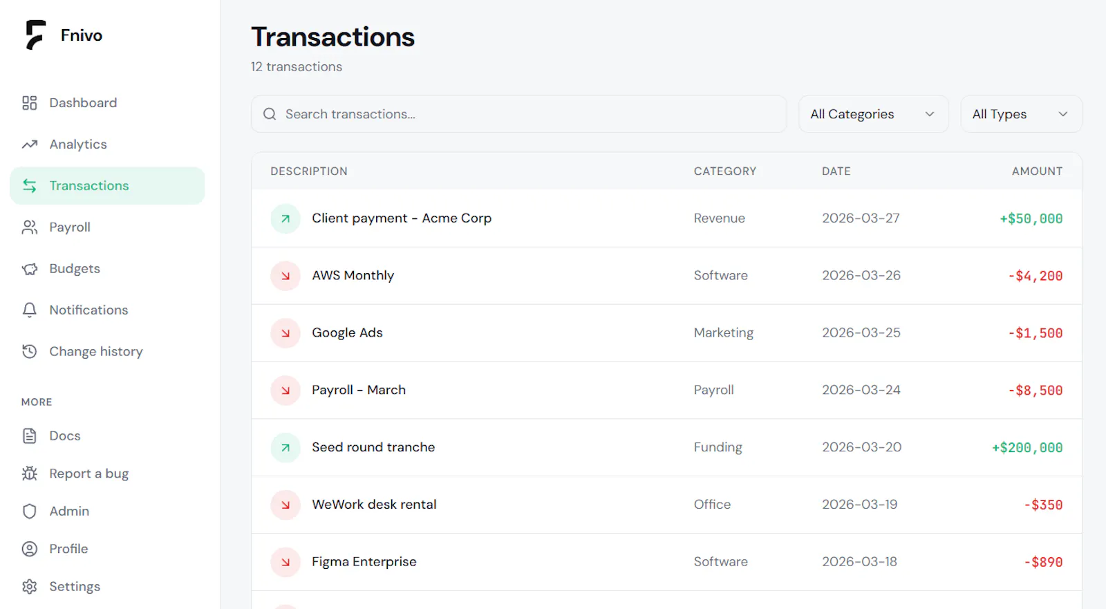 Fnivo screenshot 2