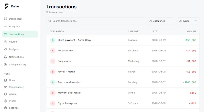 Fnivo screenshot 2
