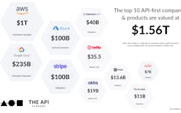 The API Economy [Not Another Newsletter] media 2