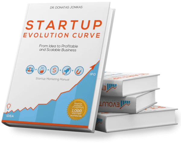 Startup Evolution Curve