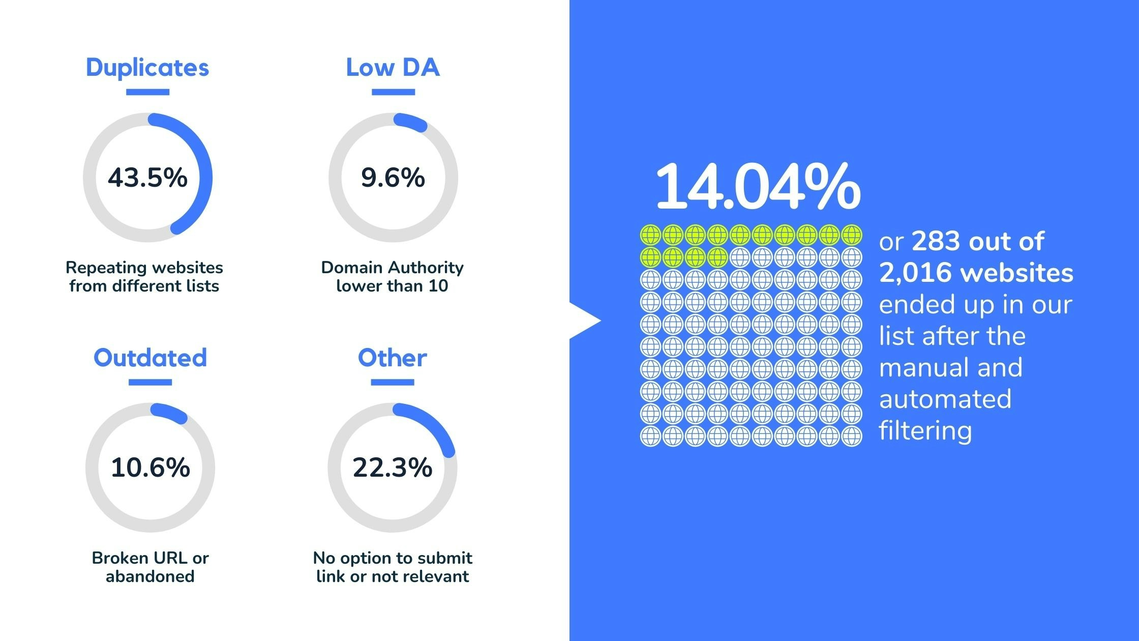 Where To Post Your Product gallery image