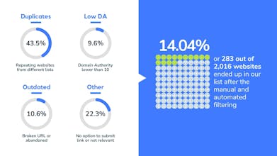 Where To Post Your Product gallery image