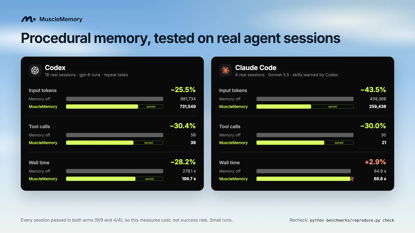 MuscleMemory screenshot 3