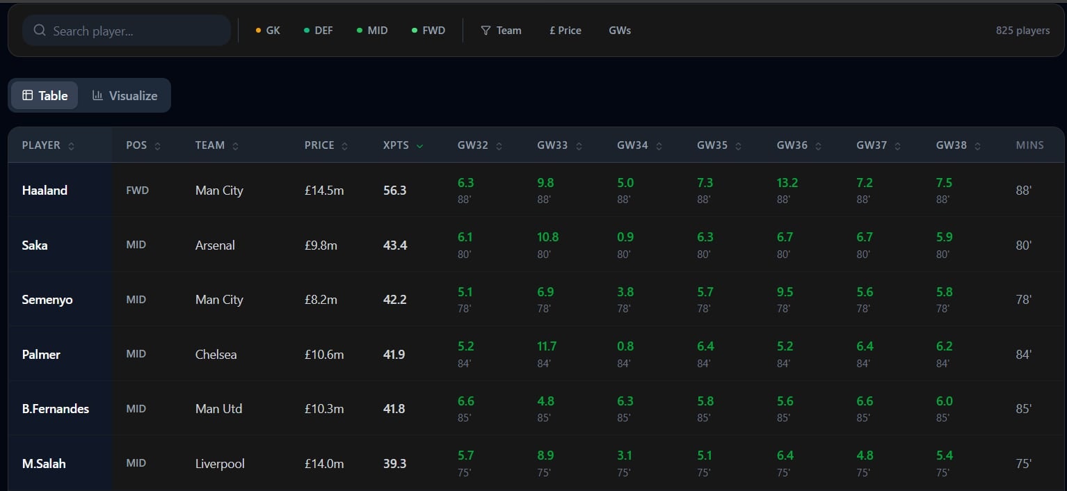 FPL Copilot gallery image