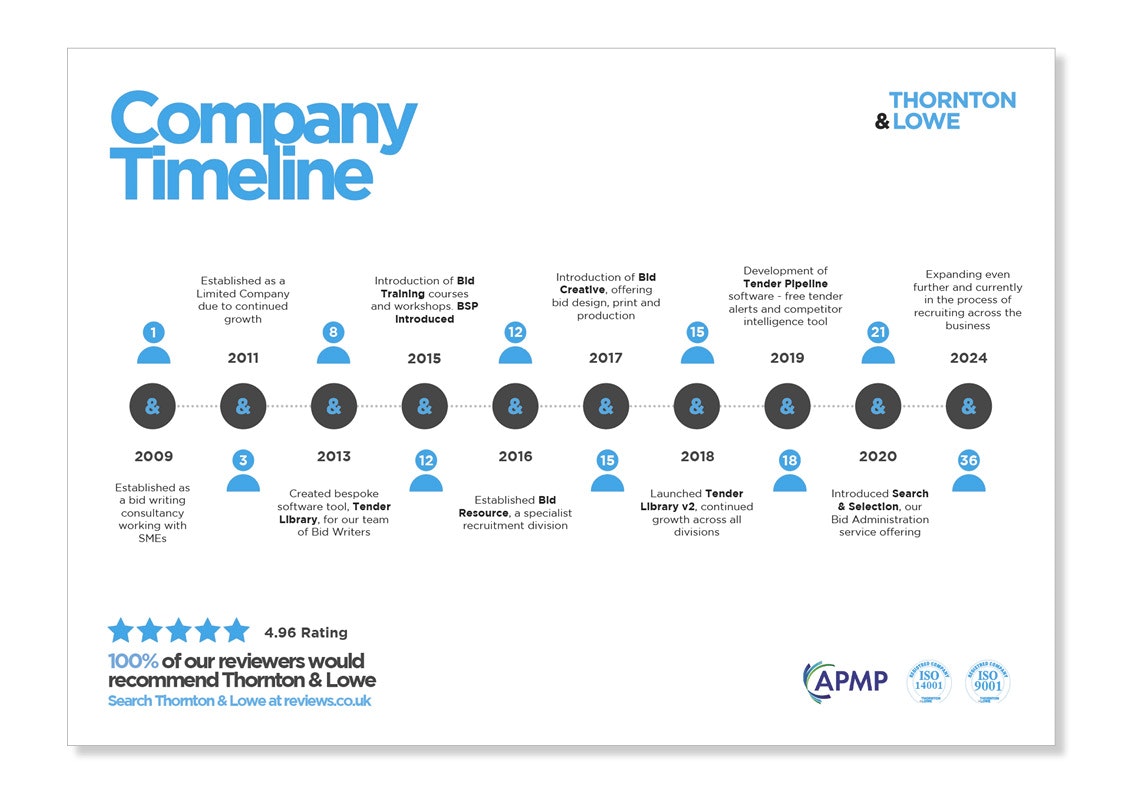 Thornton & Lowe media 2