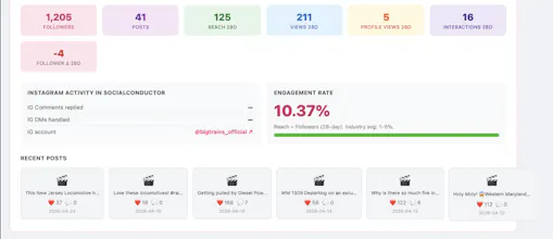 SocialConductorAI for Meta FB/IG gallery image