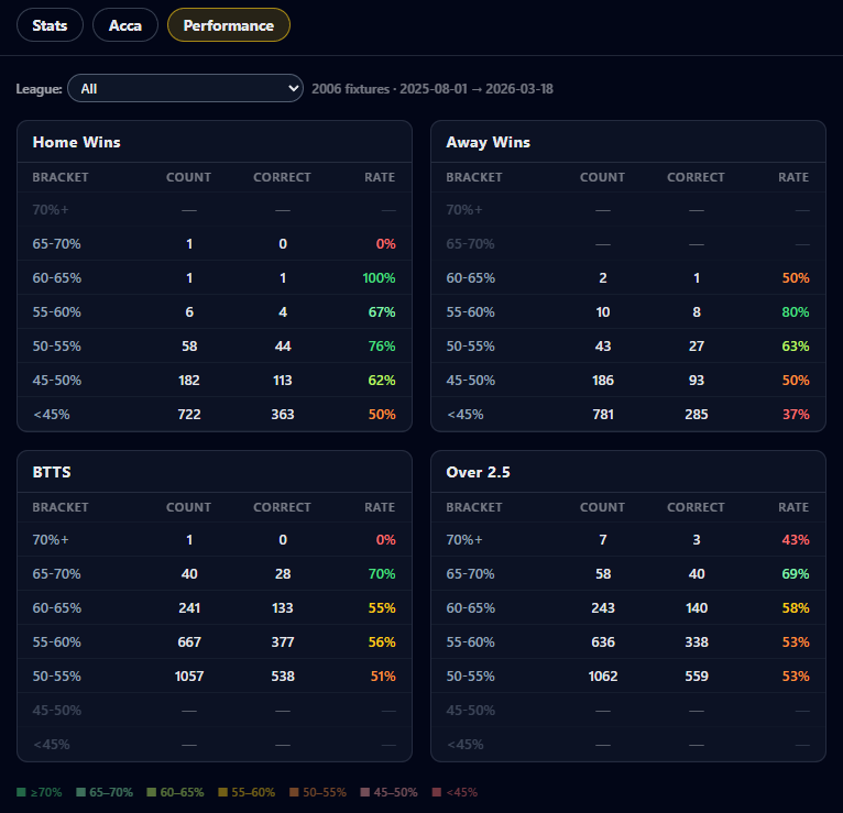 BetSignals Football Data Platform gallery image