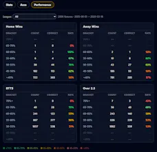 BetSignals Football Data Platform gallery image