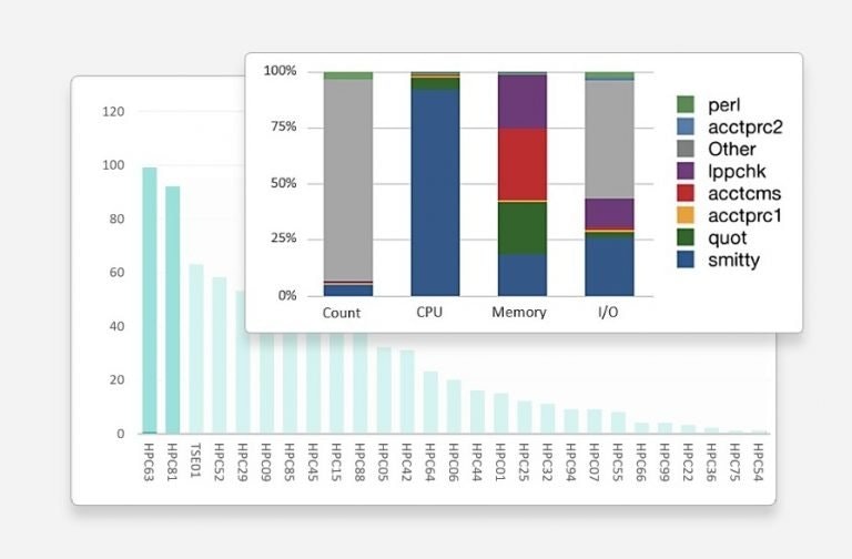 Open iT ComputeAnalyzer™ gallery image