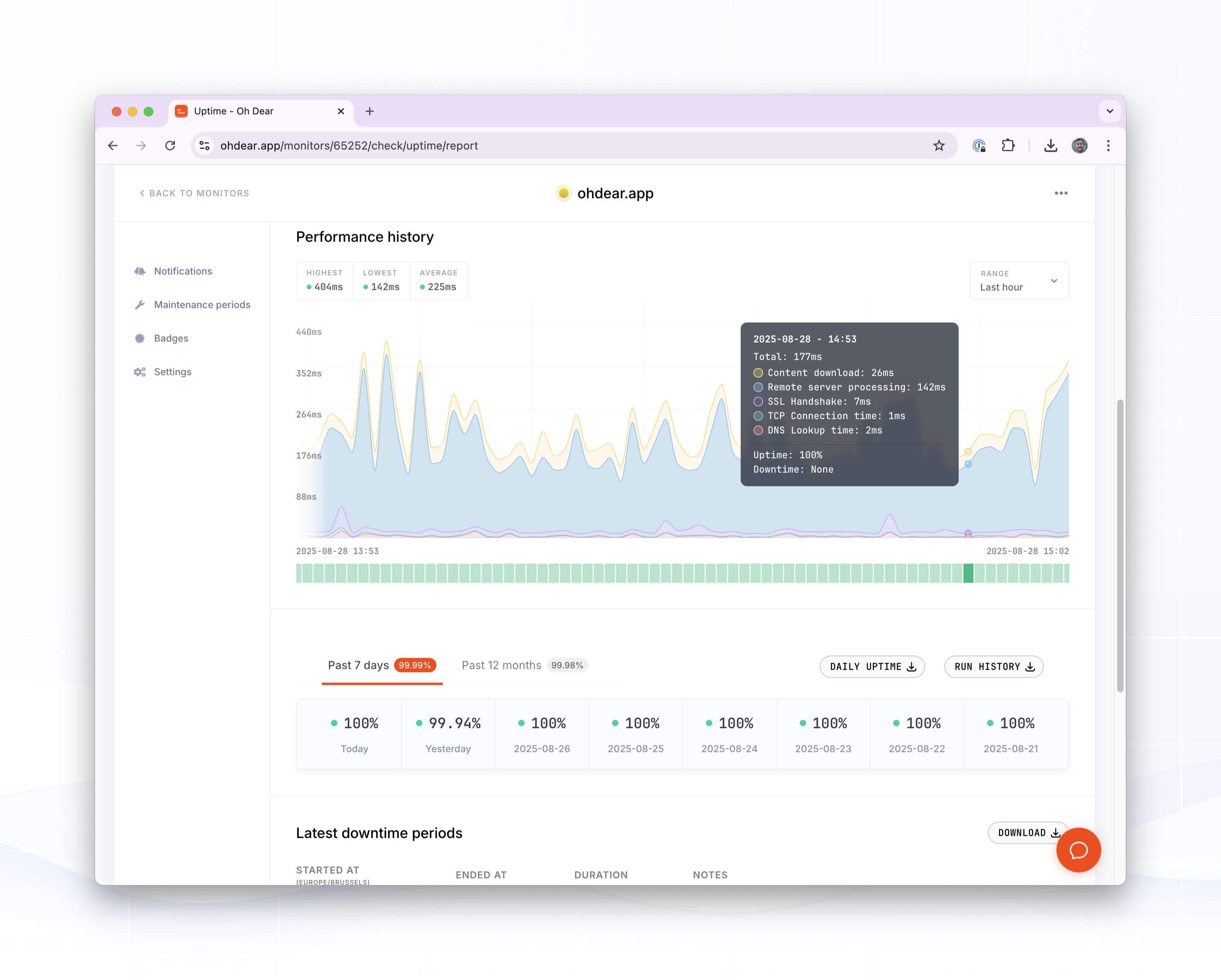 Ah hayatım - Tüm web siteniz için hepsi bir arada izleme aracı medya 4