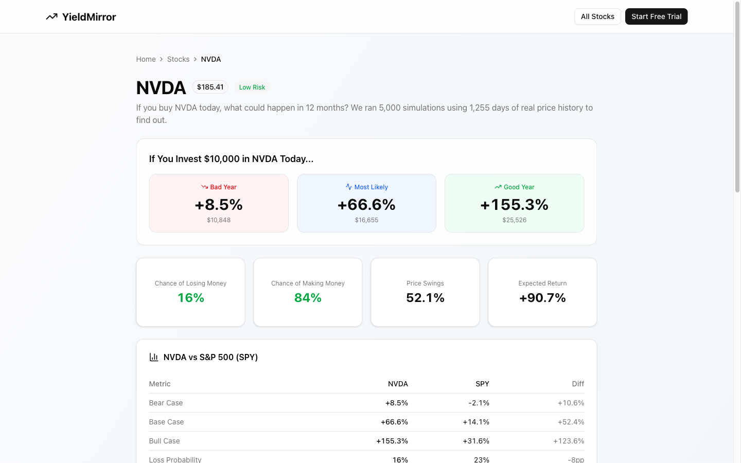 YieldMirror gallery image