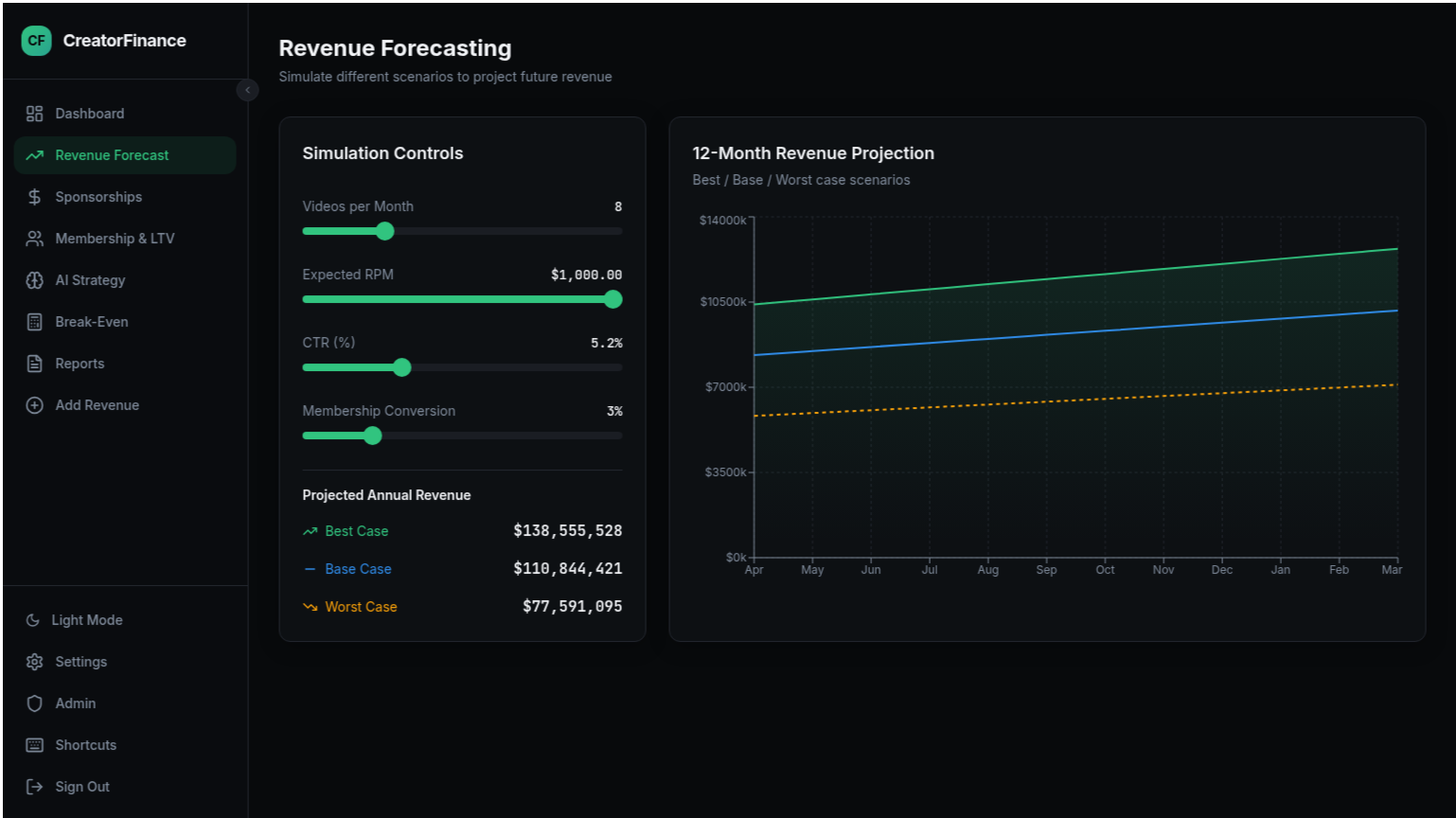 Creator Finance gallery image