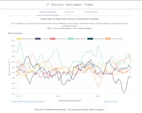 The Twitter Sentiment Index media 2