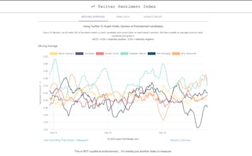 The Twitter Sentiment Index gallery image