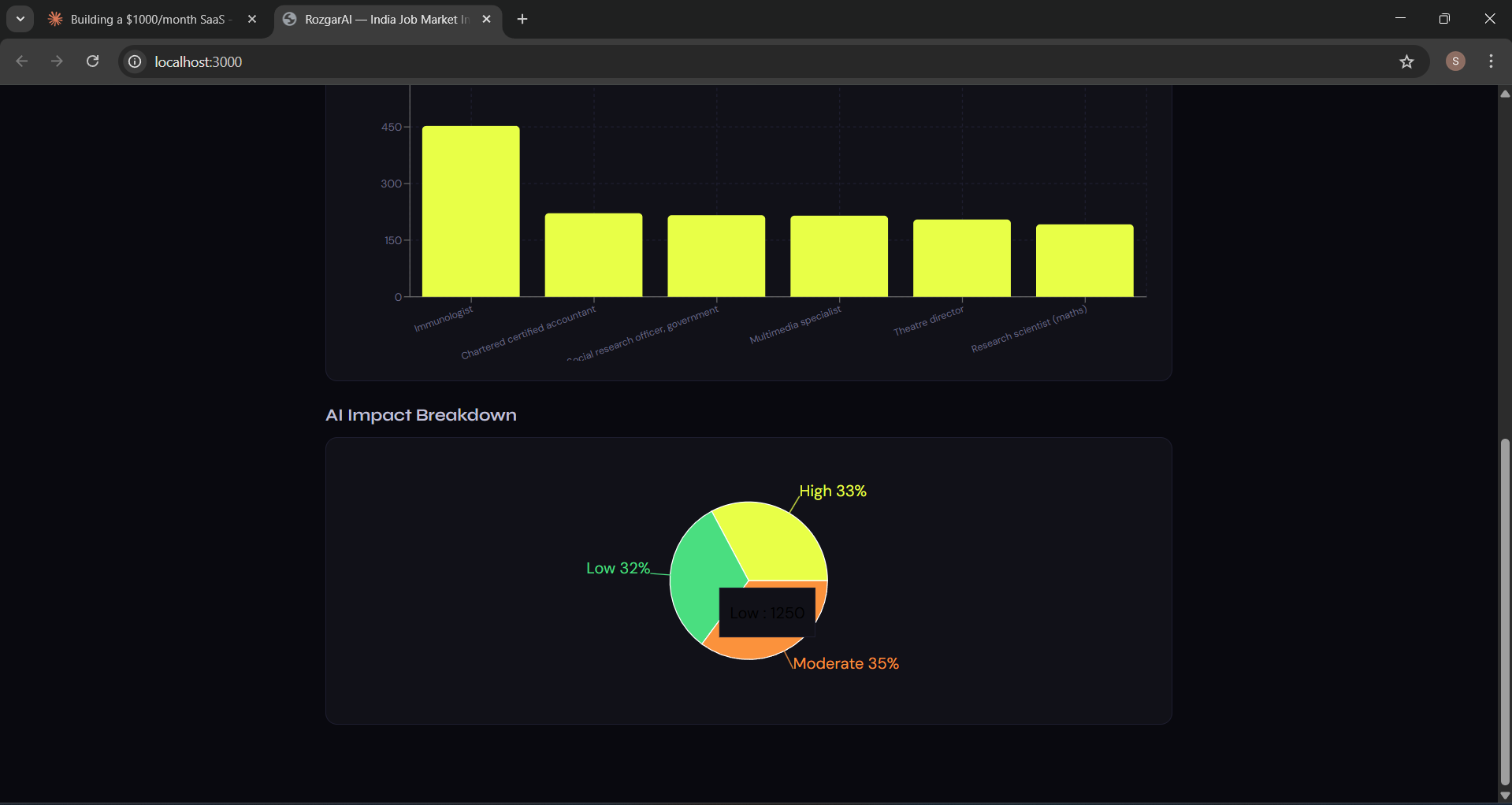 RozgarAI gallery image