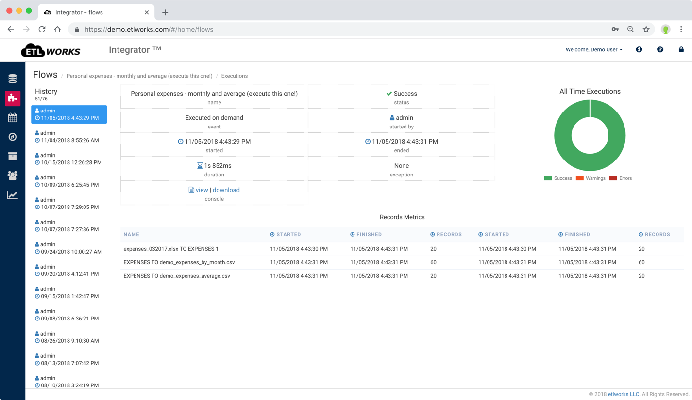Etlworks gallery image