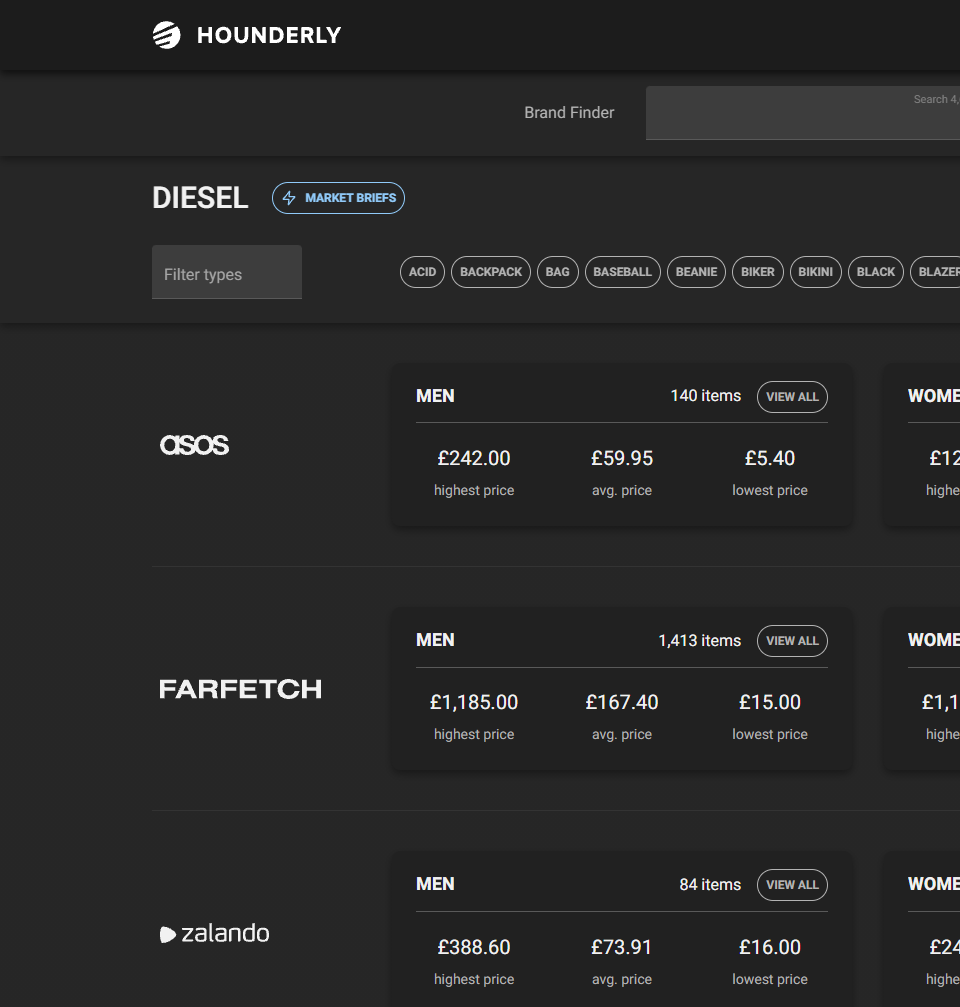 Hounderly gallery image