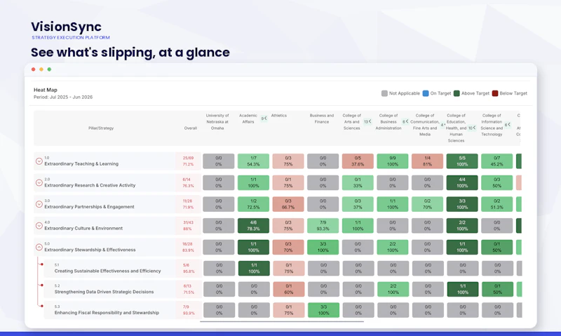 VisionSync screenshot 3
