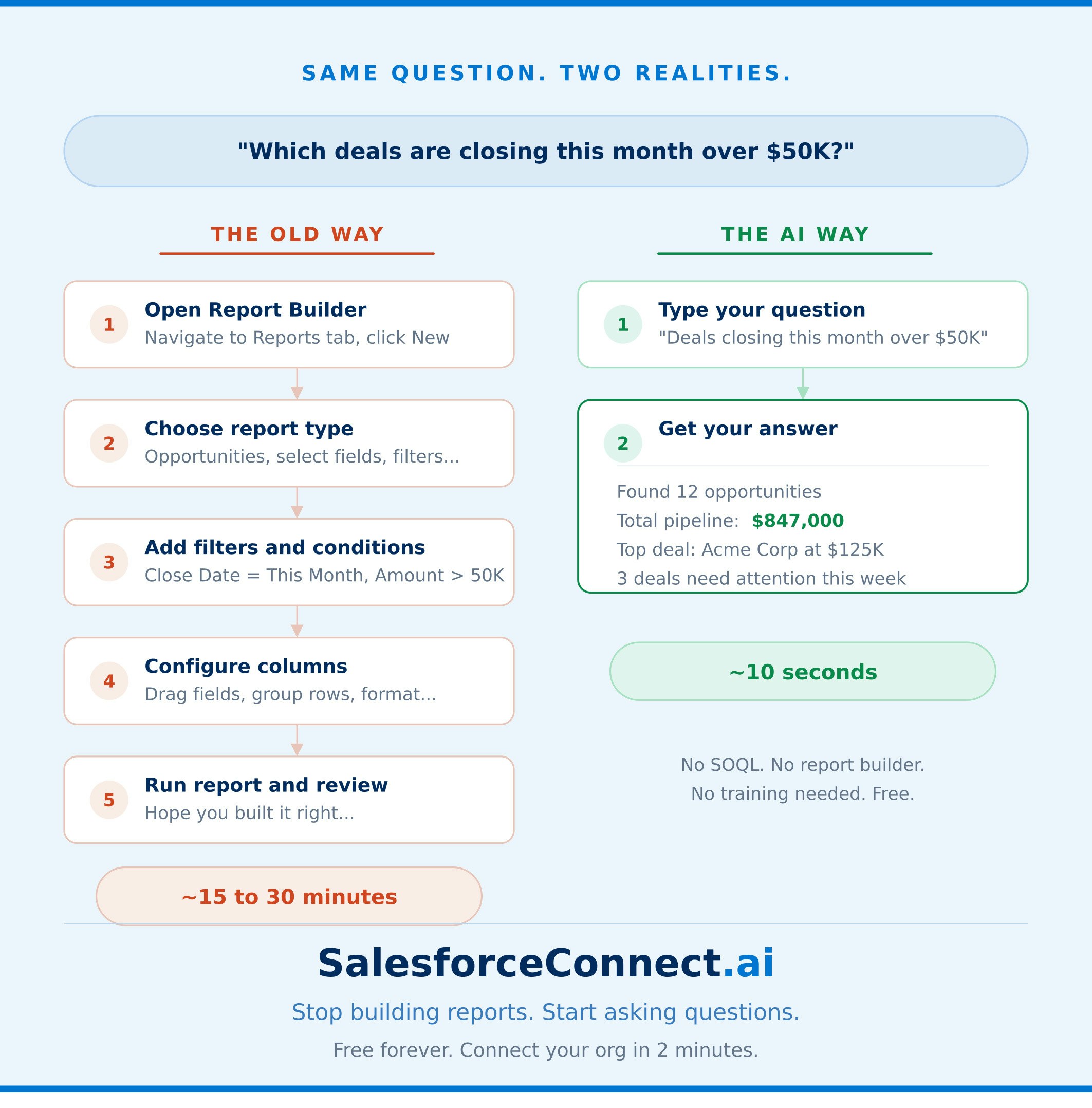 SalesforceConnect.ai gallery image