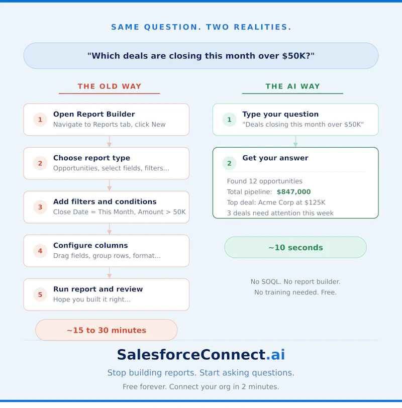 SalesforceConnect.ai screenshot 2