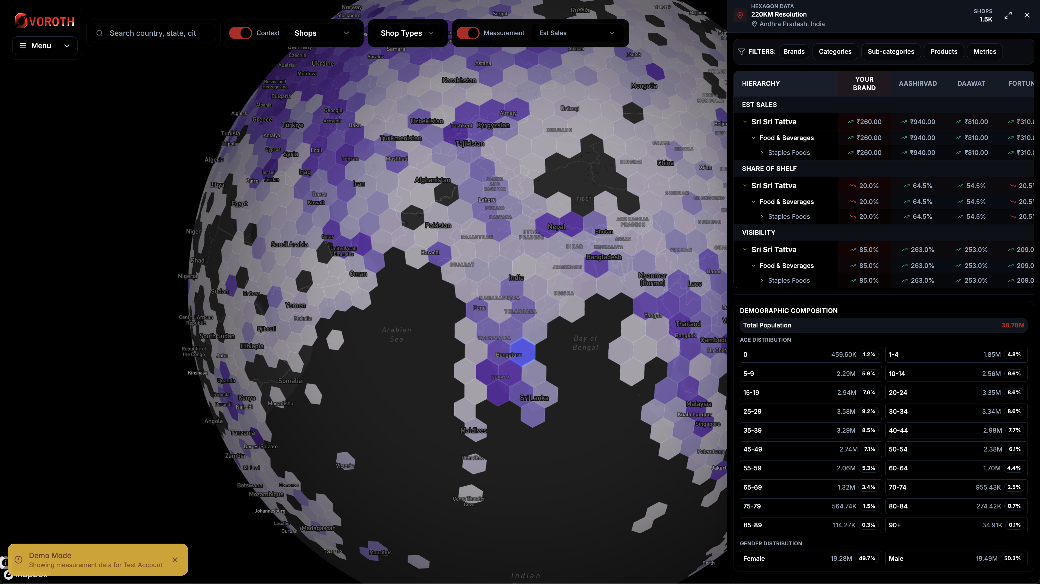 Voroth Market Intelligence - Screenshot 3 showing product features and functionality