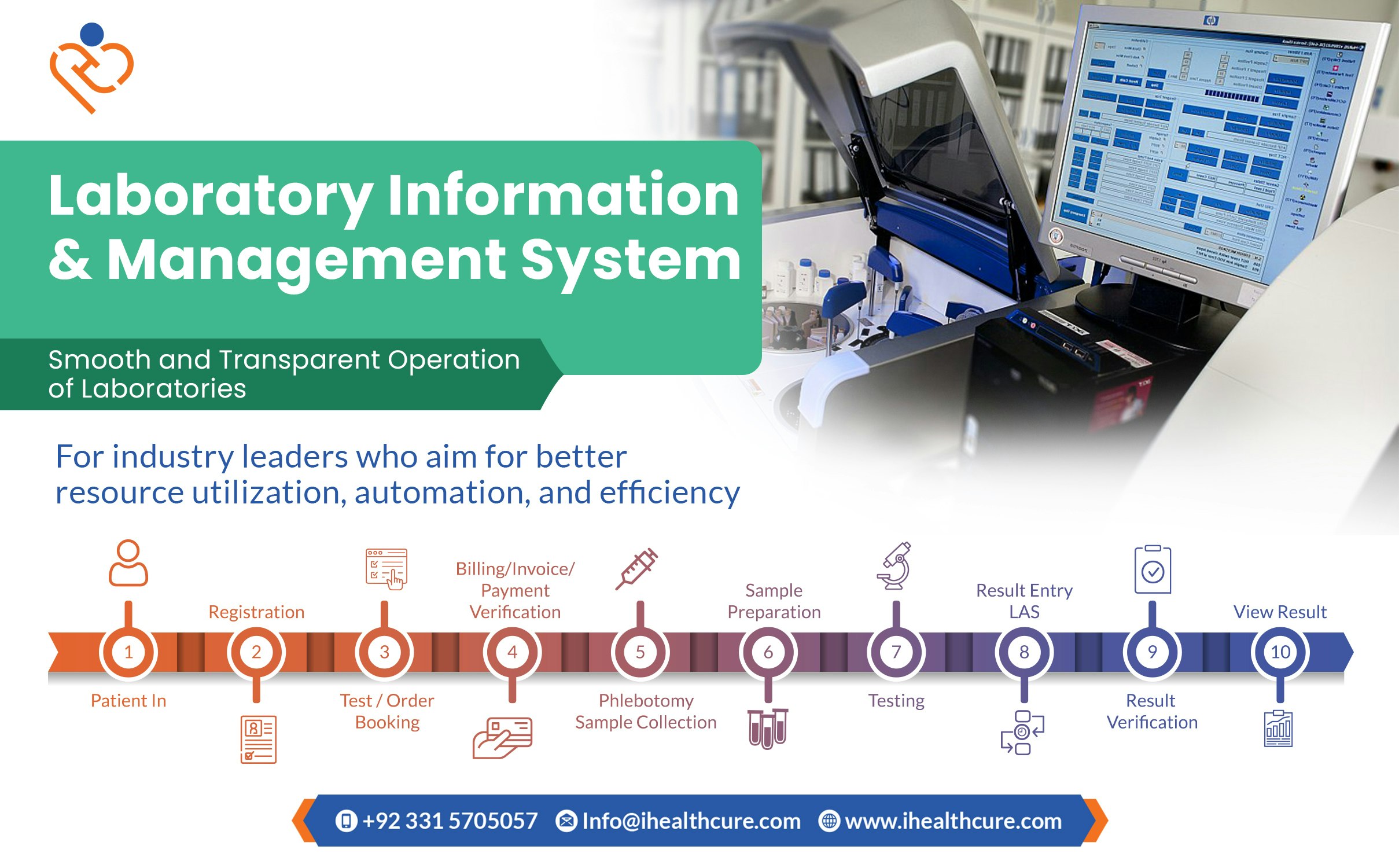 iHealthCure gallery image