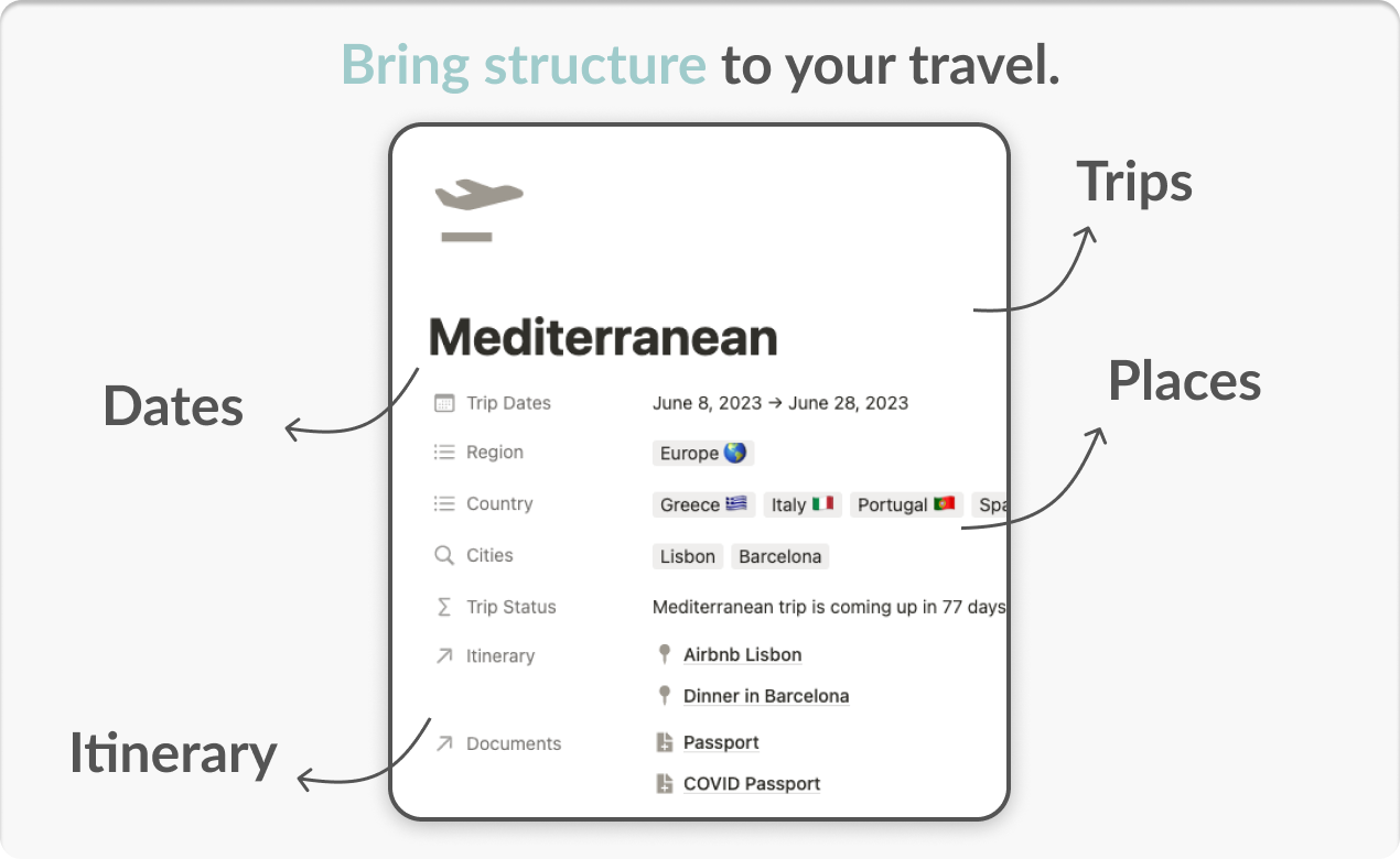 Notion Travel Dashboard media 3