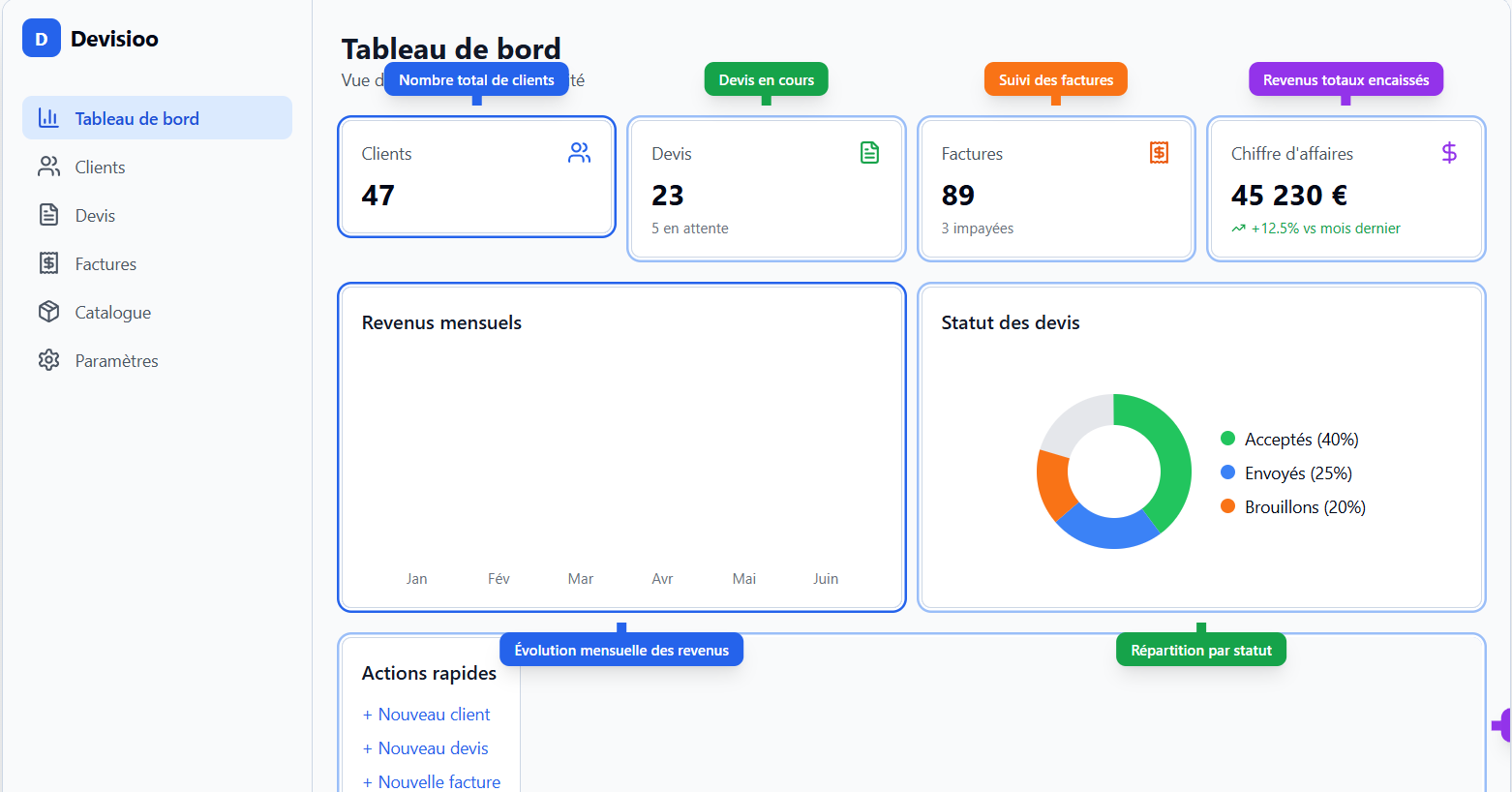 Devisioo - Screenshot 2 showing product features and functionality