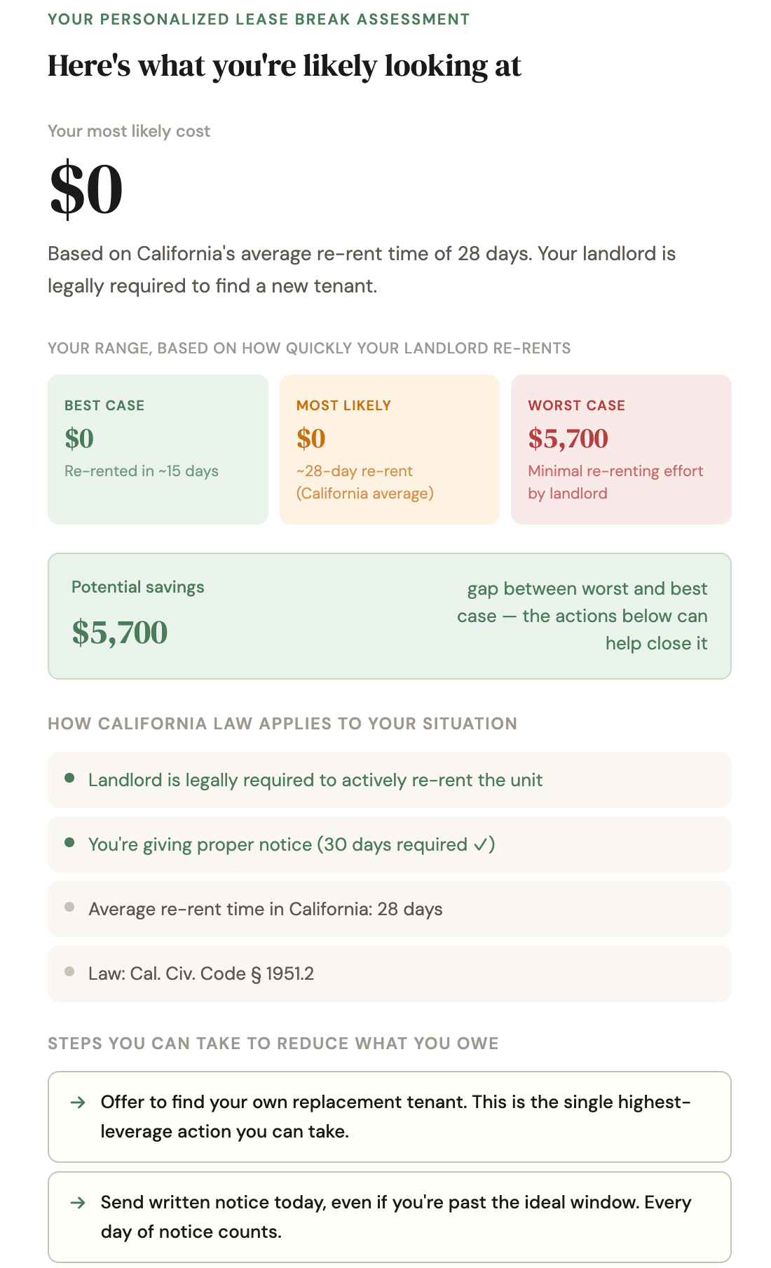 Lease Break Penalty Calculator gallery image