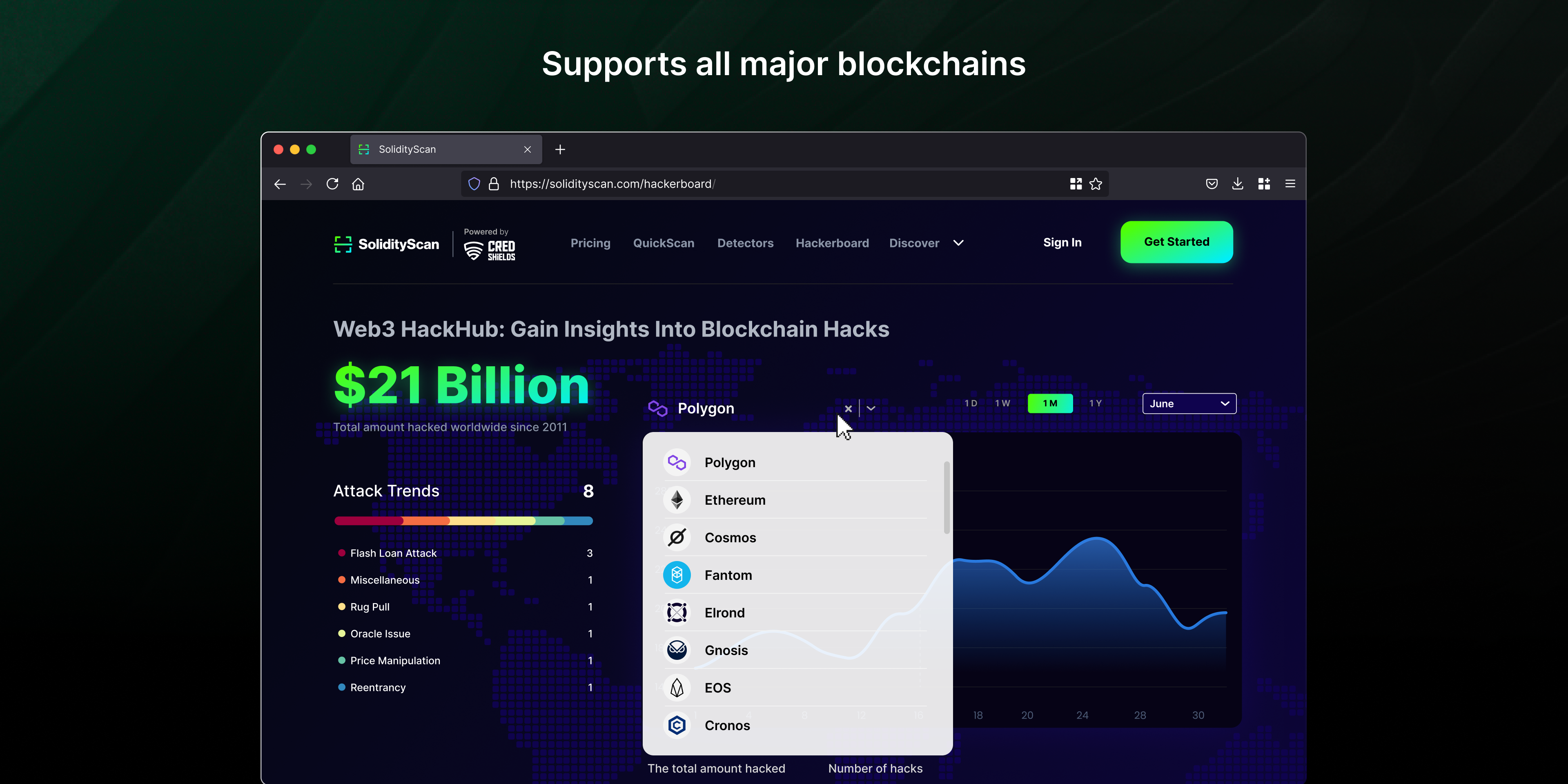 SolidityScan: Web3 HackHub media 2