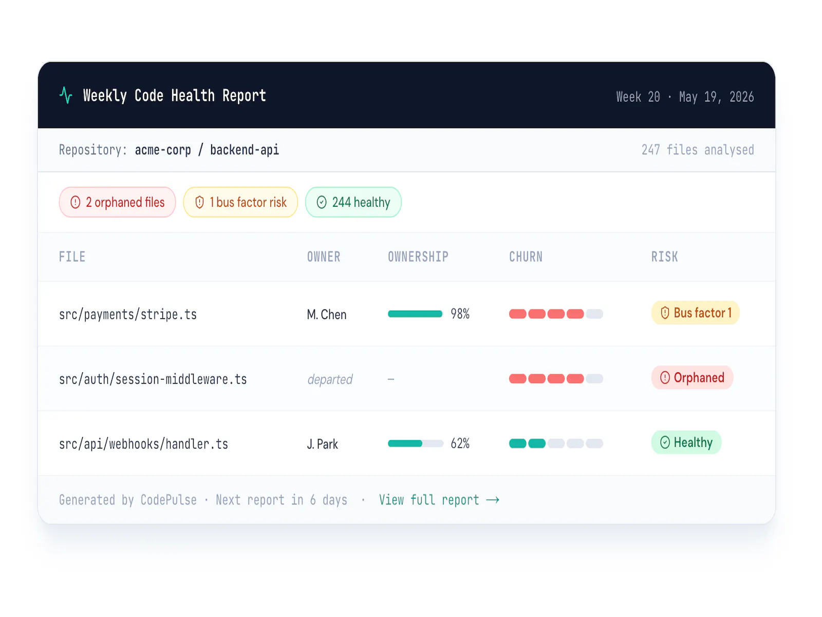 CodePulse — Know who owns your code gallery image