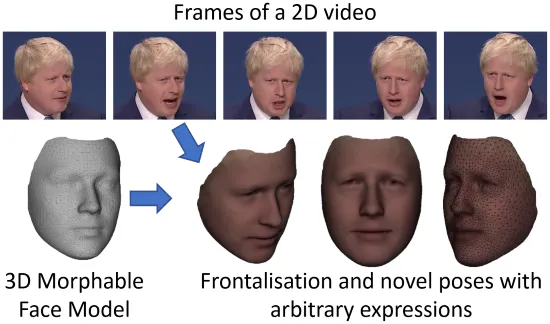 4d Face