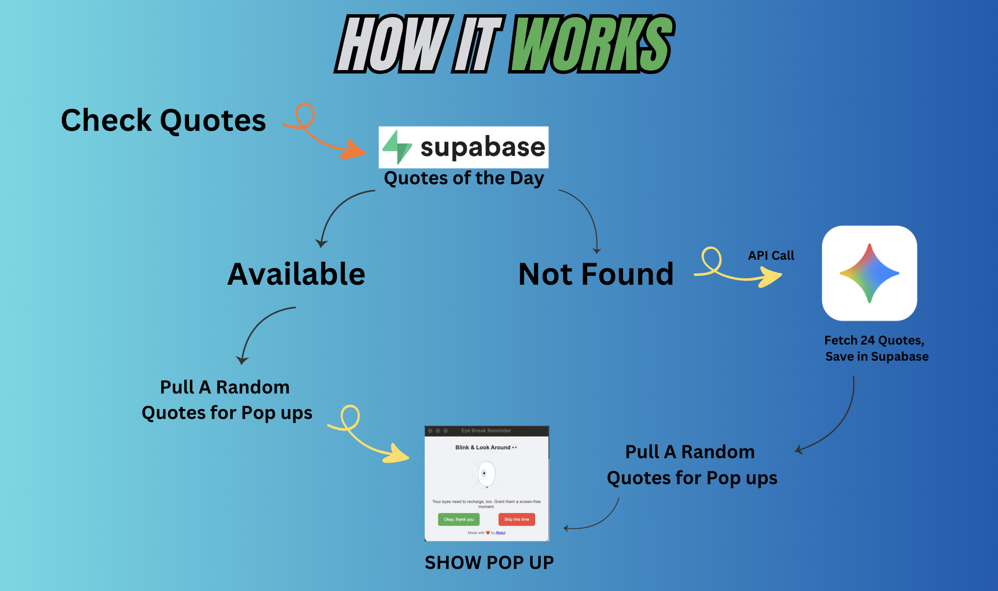 Eye Break Reminder - Screenshot 3 showing product features and functionality