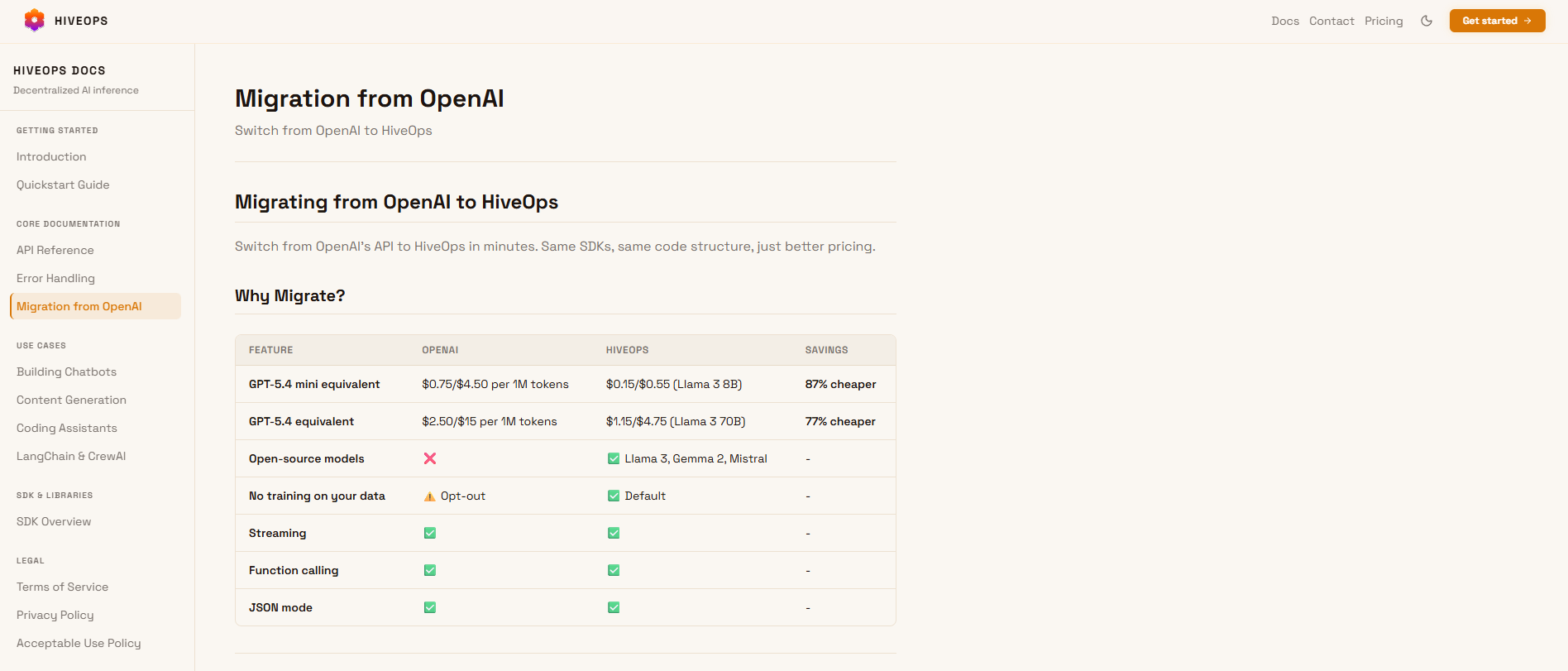 HiveOps gallery image