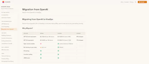 HiveOps gallery image