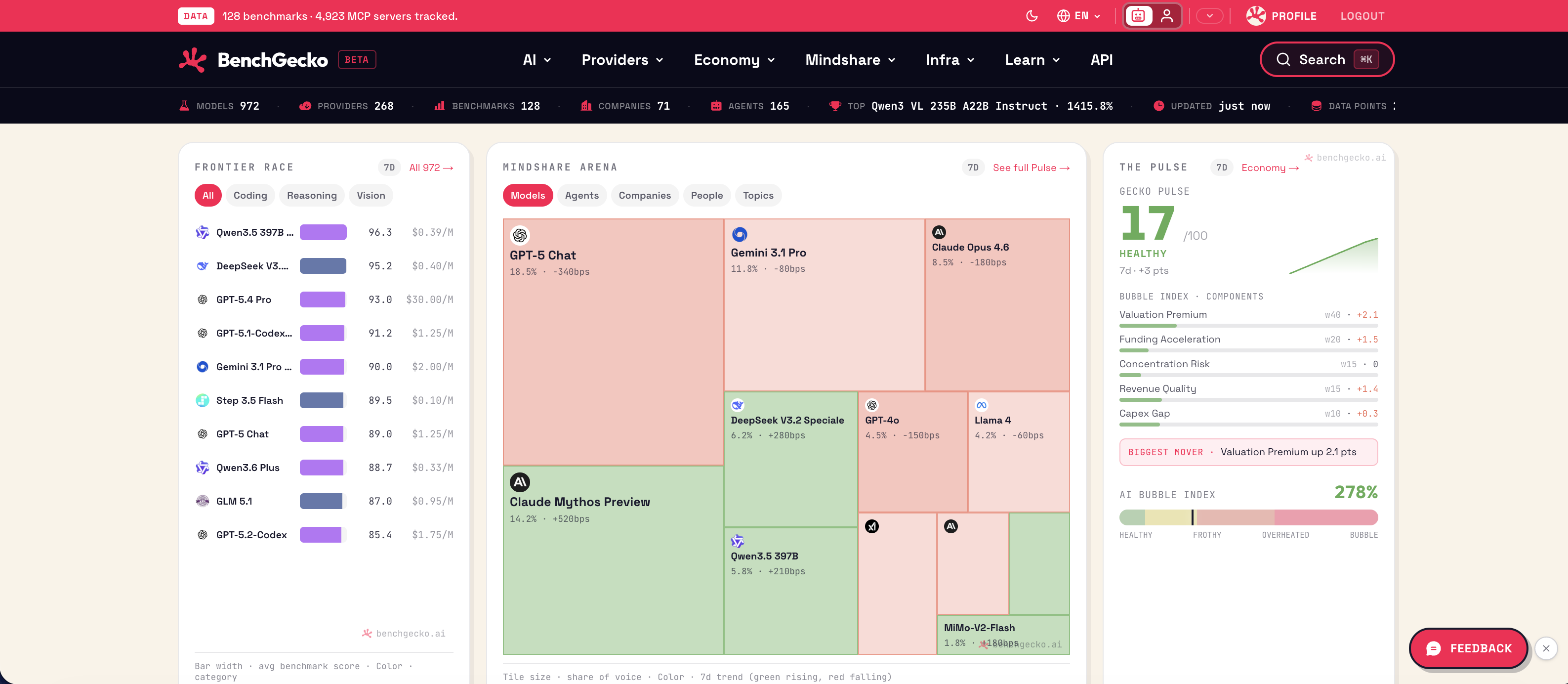 BenchGecko gallery image