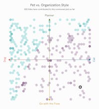 The Communal Plot gallery image