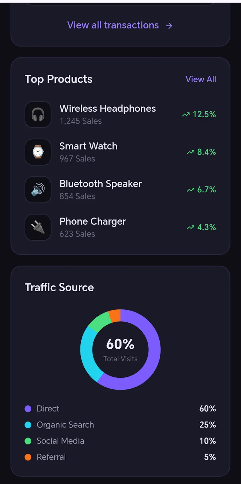 Wearfin Dashboard screenshot 6