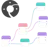 Celestory