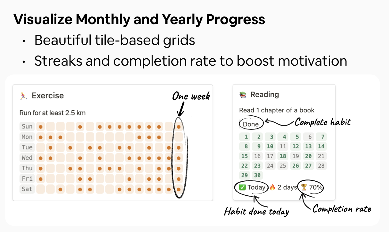 Notion Habit Tracker  gallery image