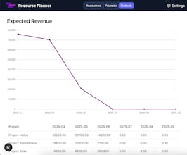 Resource Planner gallery image