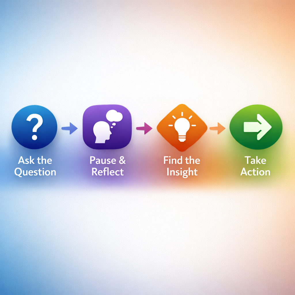 Quest: From Questions to Clarity gallery image