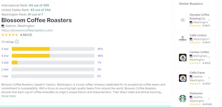 Coffee Roast gallery image