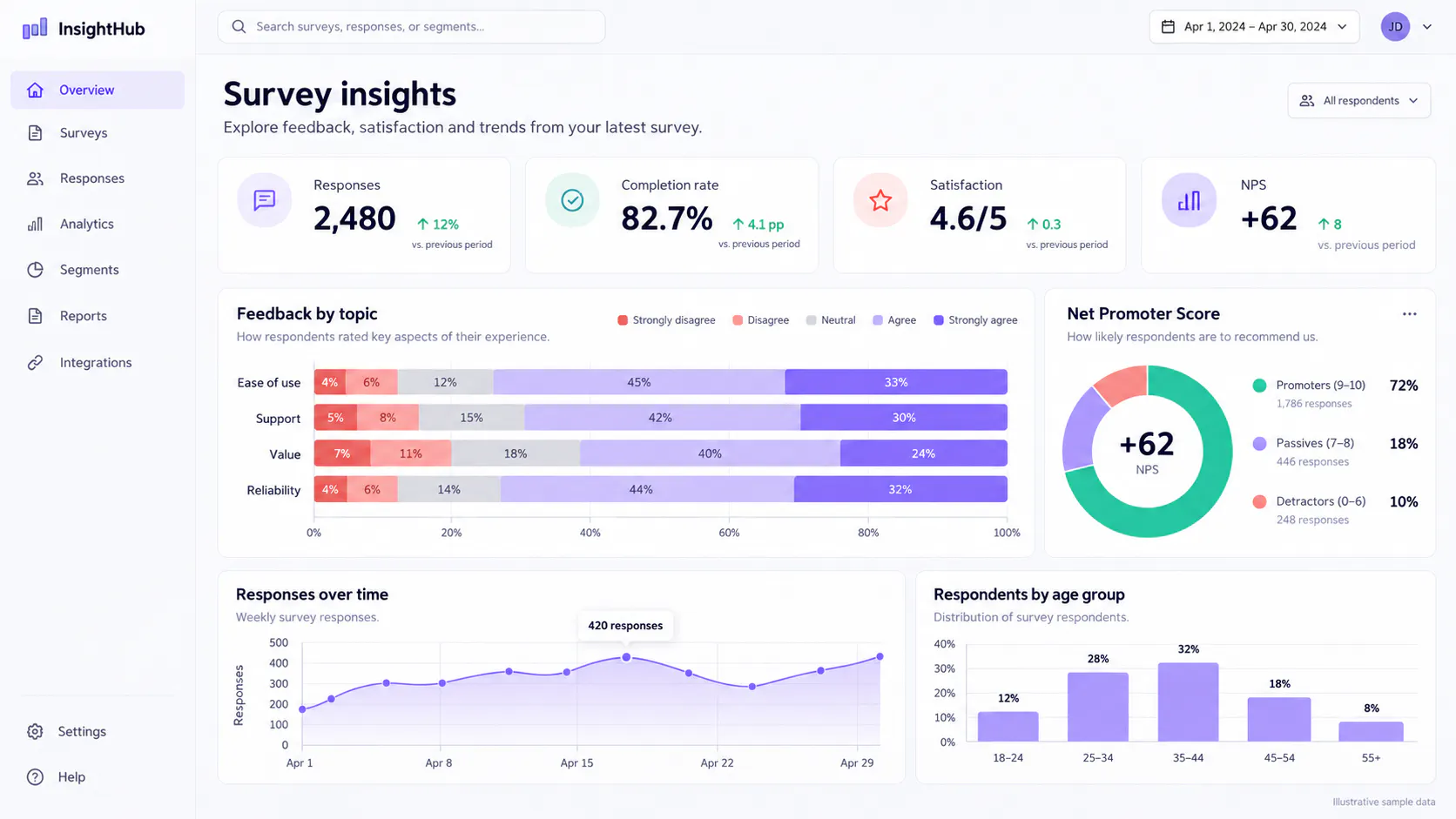 Dashboard Grid gallery image