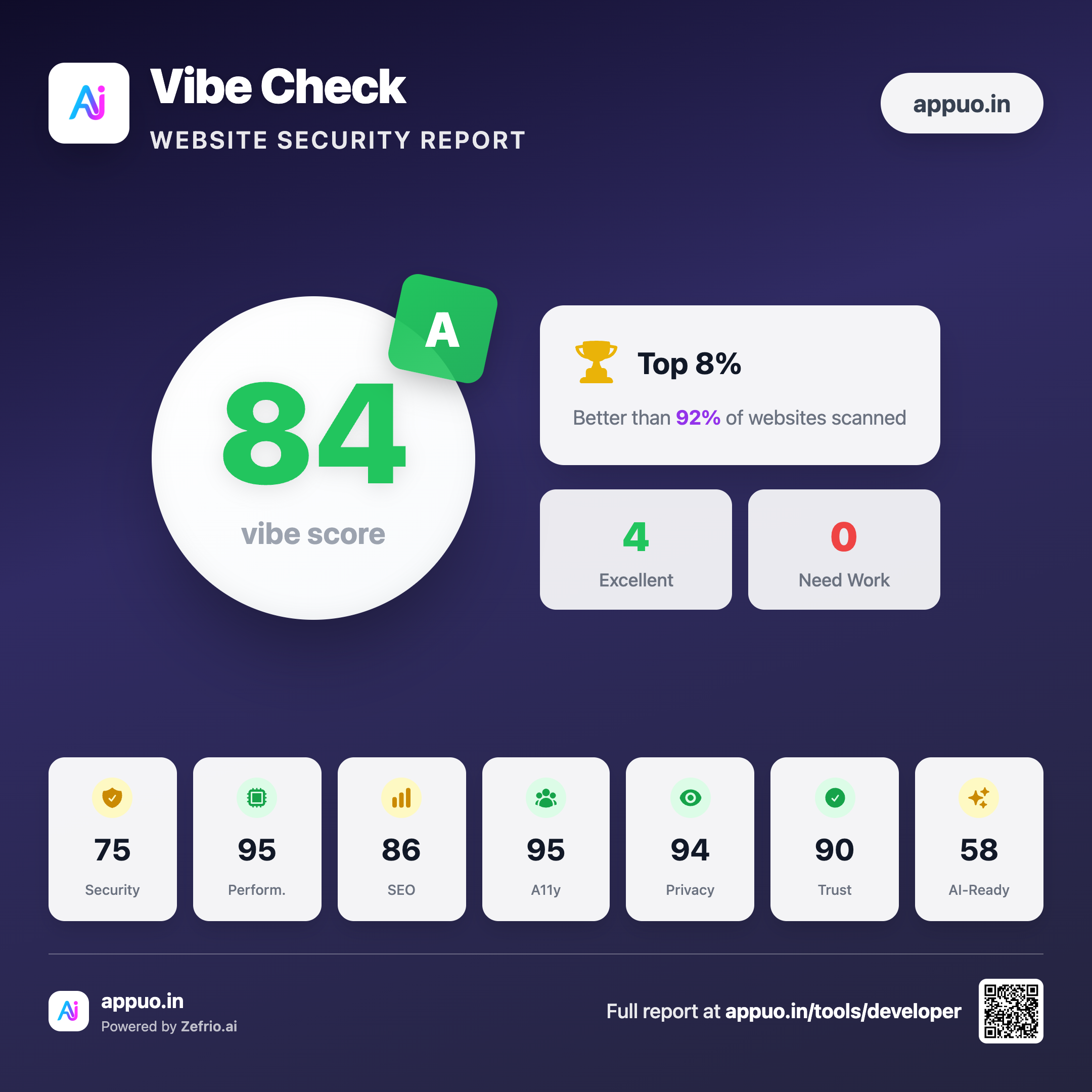 Vibe Security Scanner by AppUo gallery image