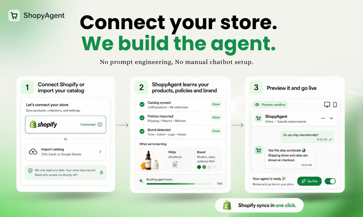 ShopyAgent gallery image